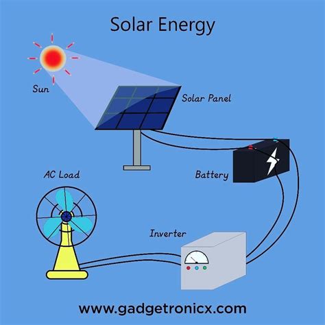 simple solar energy diagram 